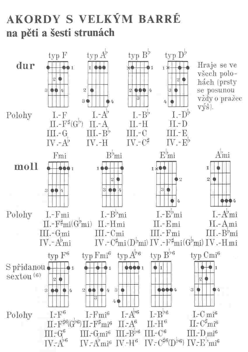 Over hoved og skulder gentage Hindre For Guitar Without Notes & Guitar Ruler by Stepan Urban eNoty.eu